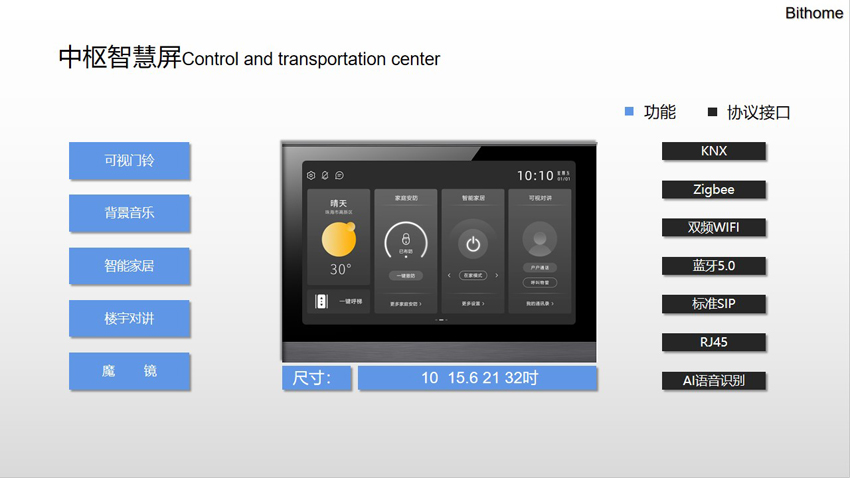 1669785898816900.jpg 超級(jí)智慧屏解決方案 中樞智慧屏-850.jpg
