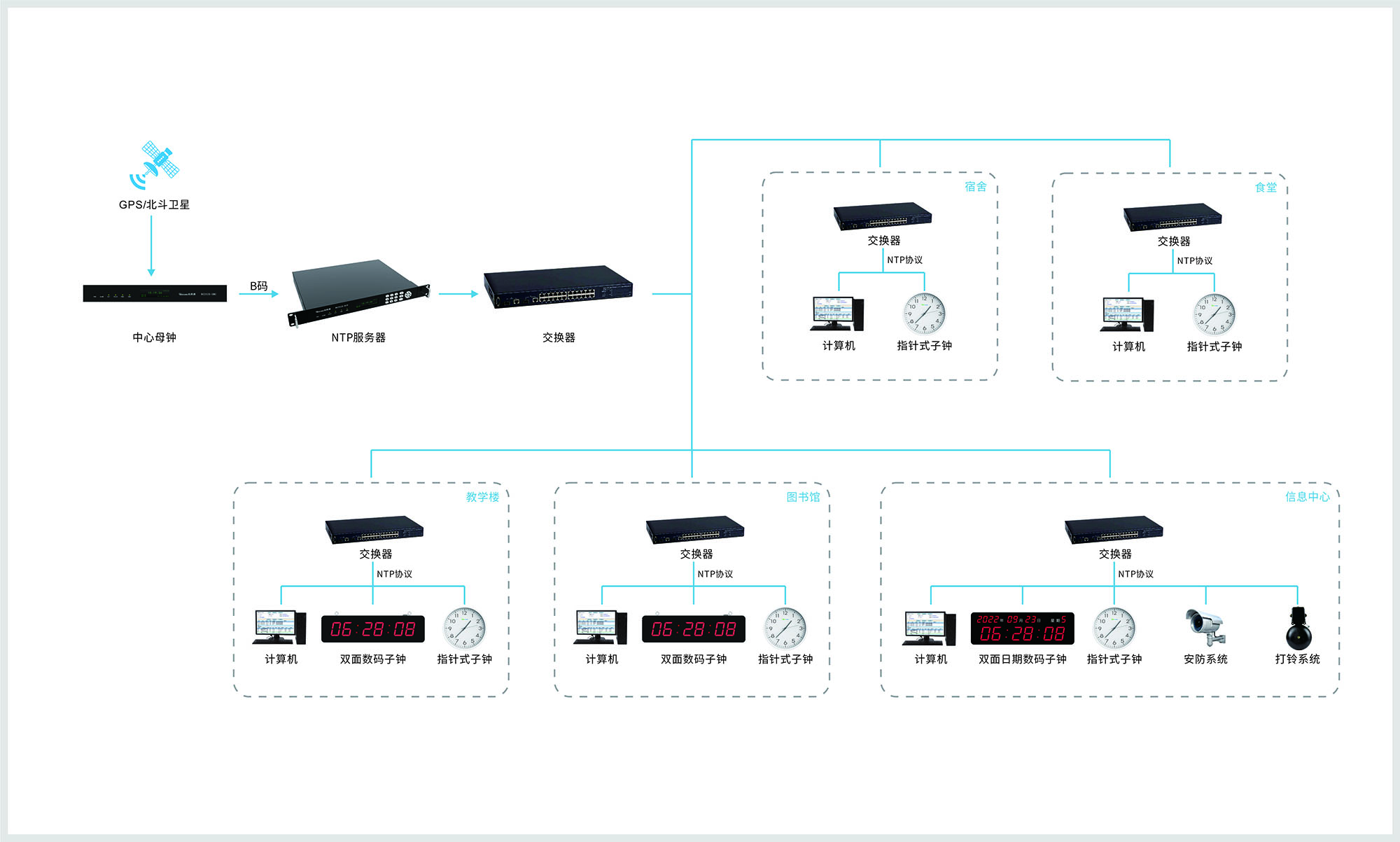1681890795421384.jpg 校園時鐘系統架構圖-2000.jpg